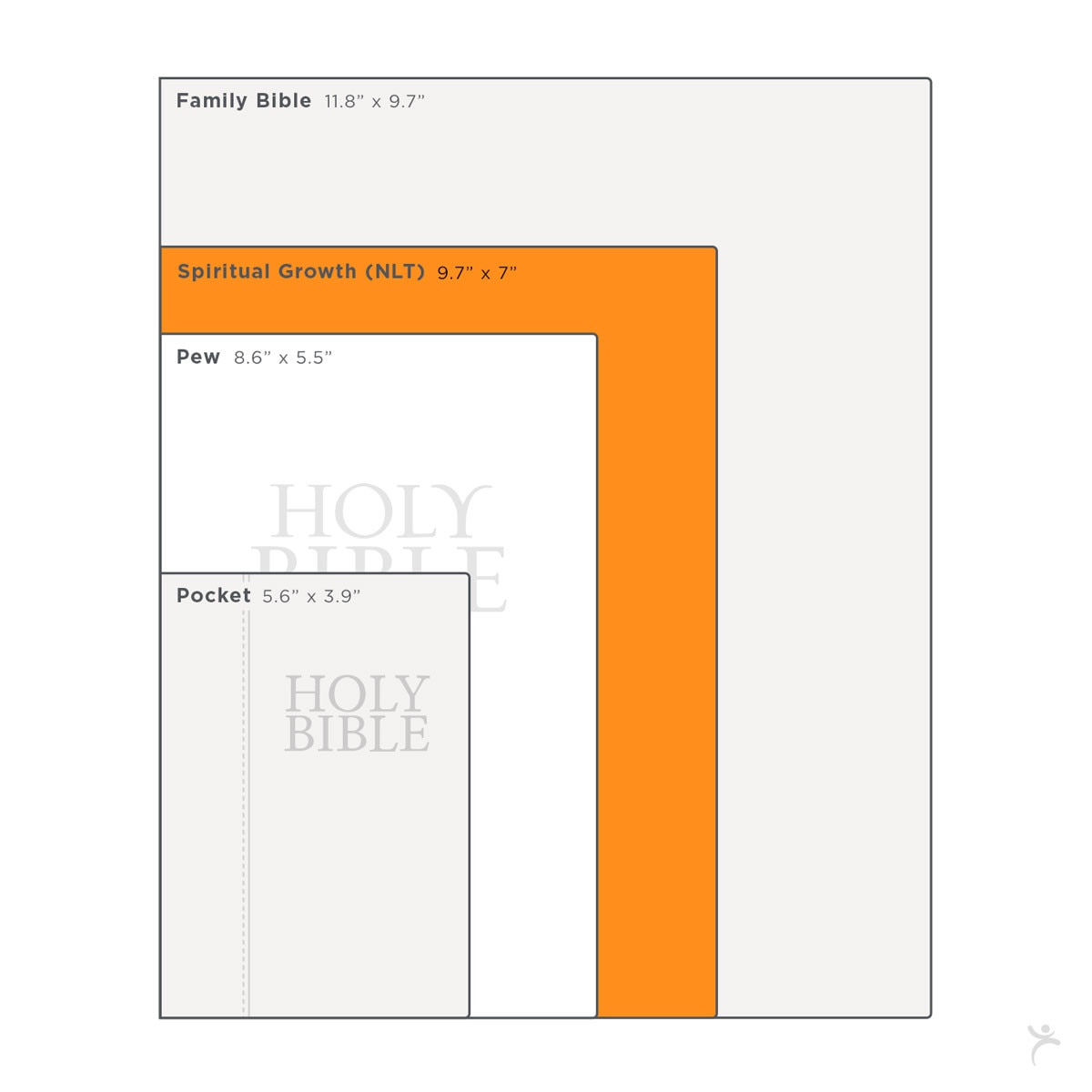 NLT, The Spiritual Growth Bible Faux Leather, Midnight Blue